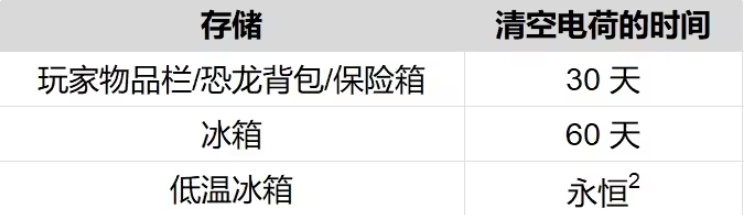 方舟生存飞升低温仓教程及解除低温症方法