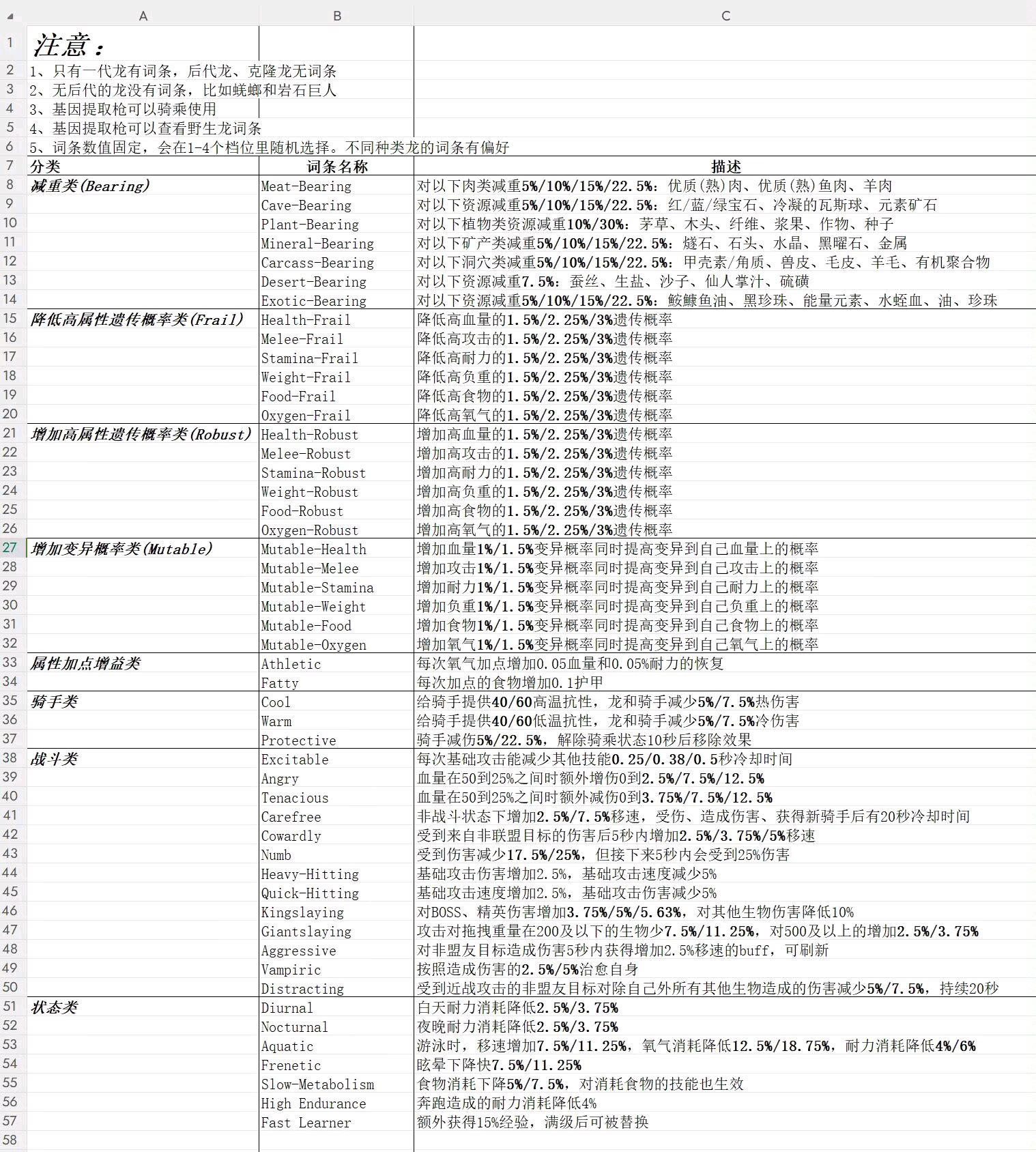 方舟1.5基因词条详解:词条效果与取舍分析-日常词条推荐
